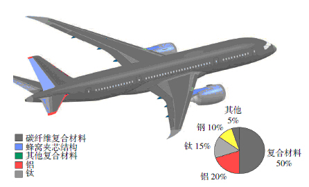 航空航天—恒温恒湿试验箱、冷热冲击试验箱